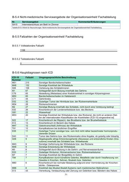 STÄDTISCHES KLINIKUM DESSAU Strukturierter Qualitätsbericht