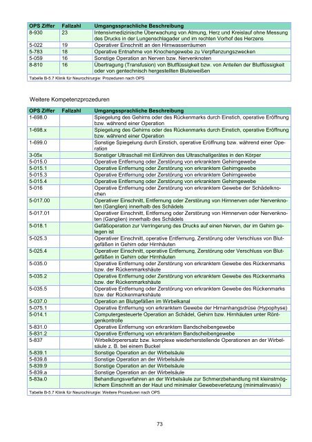 STÄDTISCHES KLINIKUM DESSAU Strukturierter Qualitätsbericht