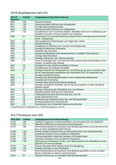 STÄDTISCHES KLINIKUM DESSAU Strukturierter Qualitätsbericht