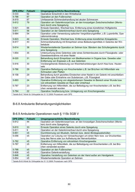 STÄDTISCHES KLINIKUM DESSAU Strukturierter Qualitätsbericht