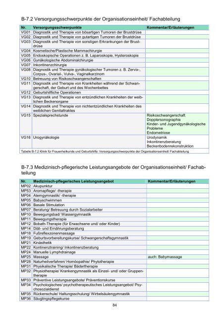 STÄDTISCHES KLINIKUM DESSAU Strukturierter Qualitätsbericht