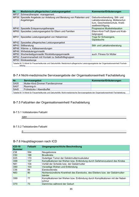 STÄDTISCHES KLINIKUM DESSAU Strukturierter Qualitätsbericht