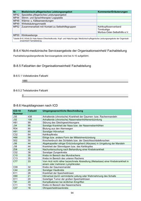 STÄDTISCHES KLINIKUM DESSAU Strukturierter Qualitätsbericht