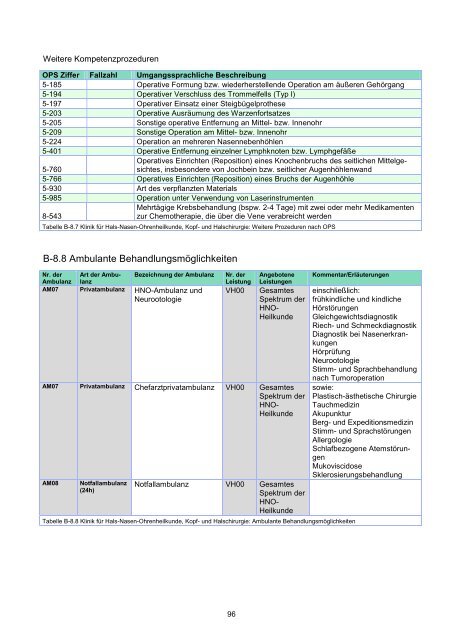 STÄDTISCHES KLINIKUM DESSAU Strukturierter Qualitätsbericht