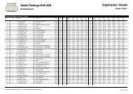 Quelle Challenge Roth 2008 Ergebnisliste ... - Challenge Family