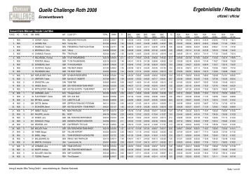 Quelle Challenge Roth 2008 Ergebnisliste ... - Challenge Family