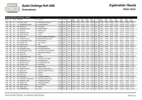 Quelle Challenge Roth 2008 Ergebnisliste ... - Challenge Family