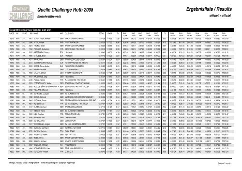 Quelle Challenge Roth 2008 Ergebnisliste ... - Challenge Family