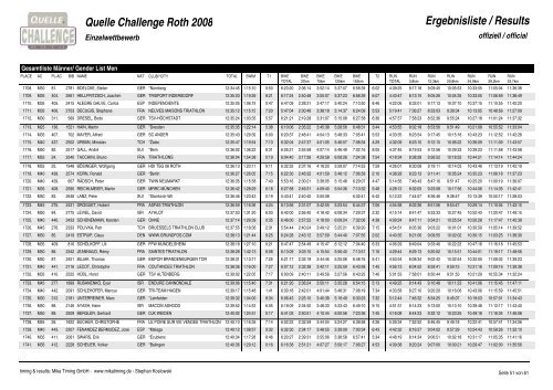 Quelle Challenge Roth 2008 Ergebnisliste ... - Challenge Family