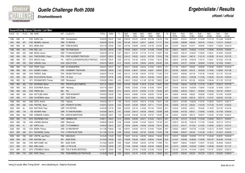 Quelle Challenge Roth 2008 Ergebnisliste ... - Challenge Family