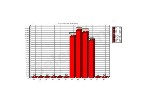 Musterauswertungen Warenwirtschaft - SelectLine Software GmbH