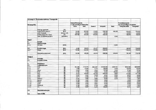 Ökobilanz für typische YTONG - Institut für ökologische ...