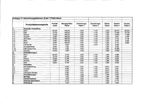 Ökobilanz für typische YTONG - Institut für ökologische ...