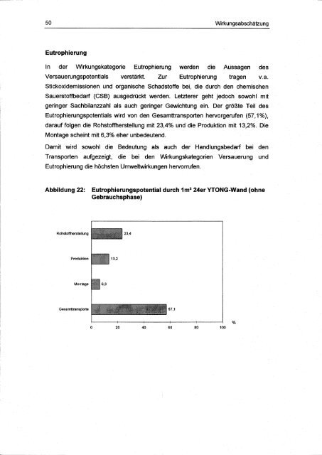 Ökobilanz für typische YTONG - Institut für ökologische ...