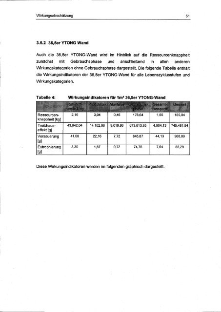 Ökobilanz für typische YTONG - Institut für ökologische ...