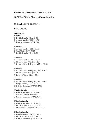 SWIMMING RESULTS - Master Swimming