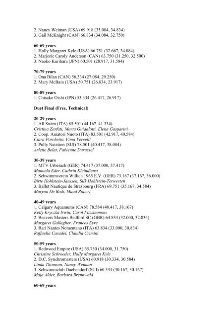 SWIMMING RESULTS - Master Swimming