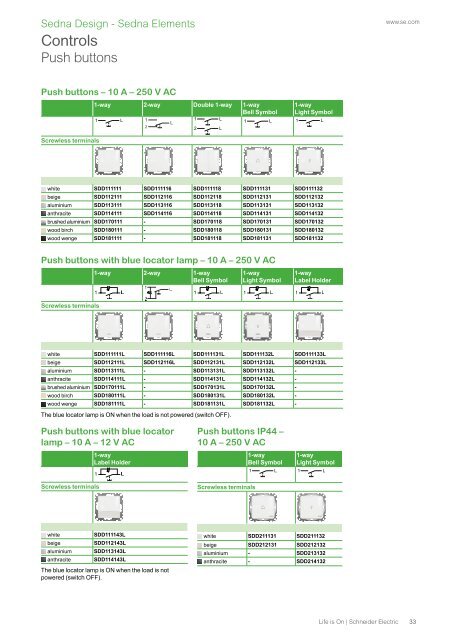 SEDNA Design / Elements