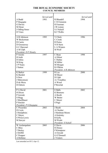 RES Council Members since 1974 - Royal Economic Society