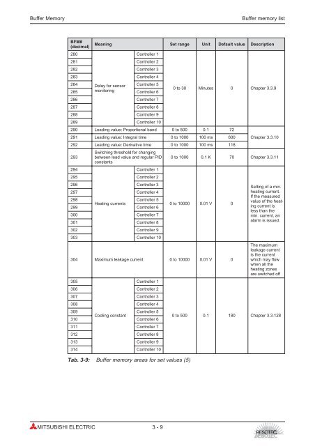 RE10TC Temperature Control Module Operating manual