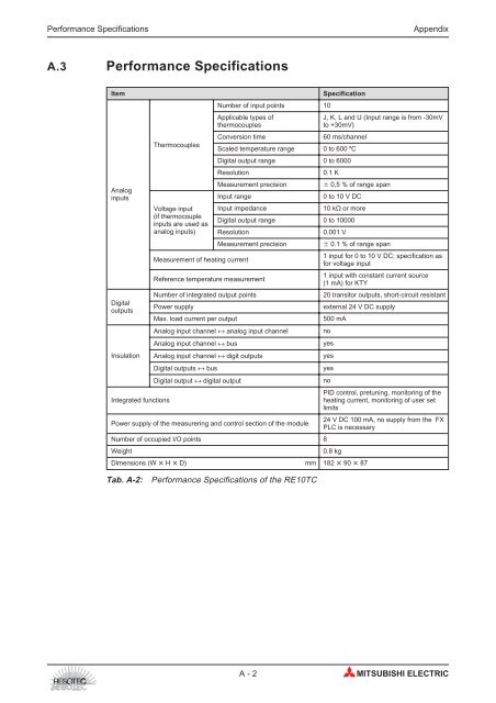 RE10TC Temperature Control Module Operating manual