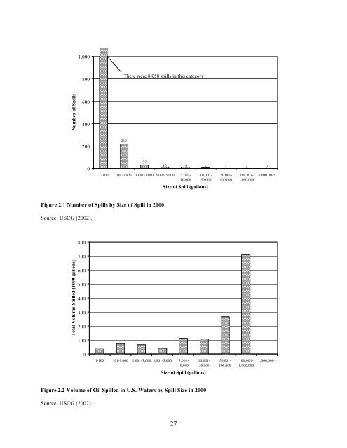 Natural Resource Damage Assessment: Methods and Cases