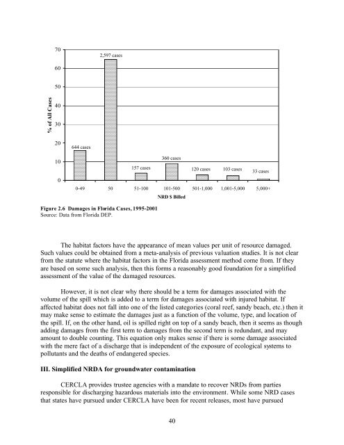 Natural Resource Damage Assessment: Methods and Cases