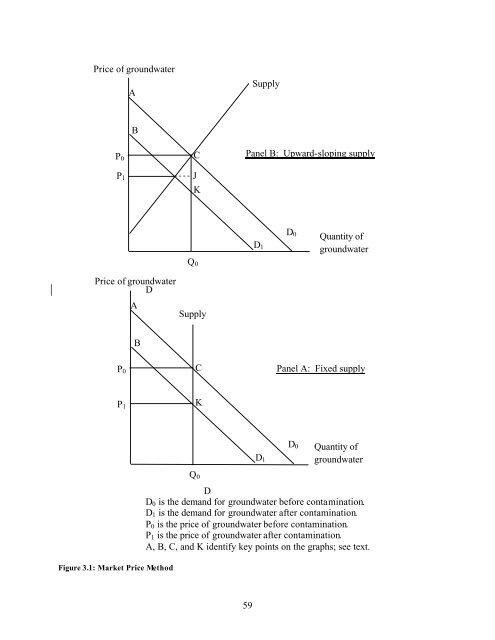 Natural Resource Damage Assessment: Methods and Cases