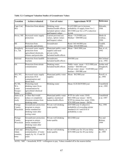 Natural Resource Damage Assessment: Methods and Cases