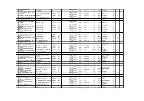 EM-2 Sultanpur 2011-12.xlsx