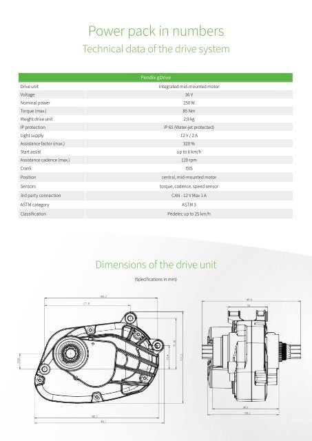 The drive for sustainable mobility - Pendix gDrive