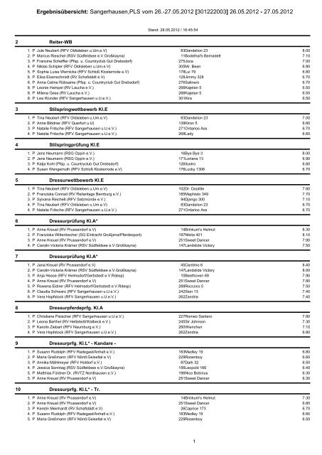 Ergebnisse des Pfingstturniers 2012 - pfingstturnier-sangerhausen.de