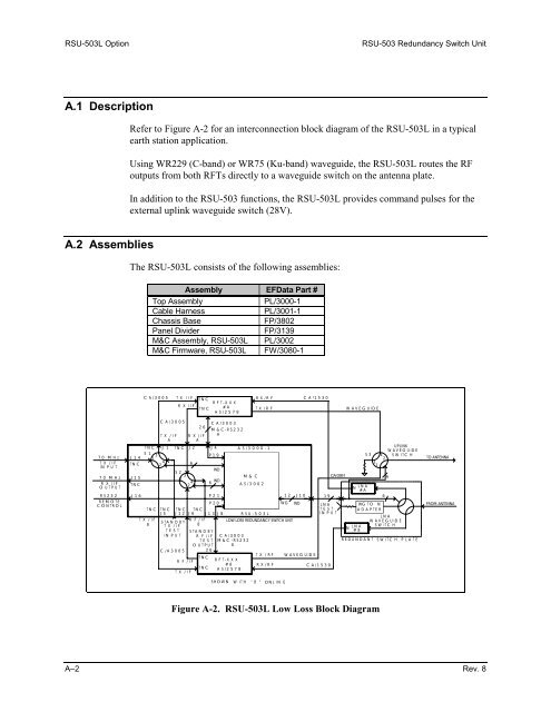 RSU-503 Redundancy Switch Unit Installation ... - Comtech EF Data