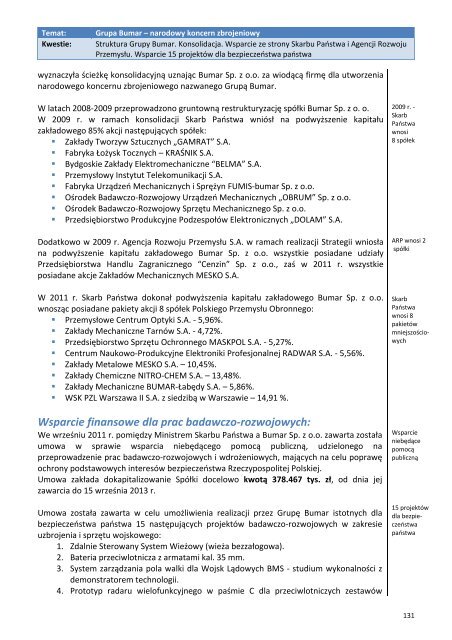 Raport z pracy Ministerstwa Skarbu Państwa 2007‐2011