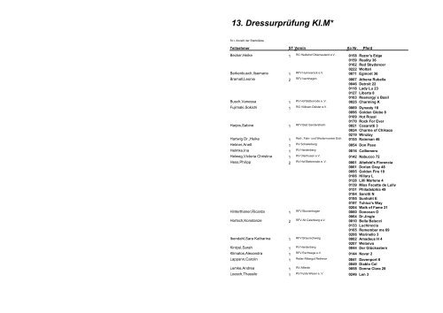 11. Dressurprfg. Kl.L - Karl-Heinz Heise