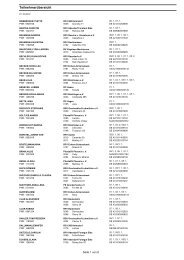 Teilnehmerliste Jugendturnier - RFV Echem-Scharnebeck