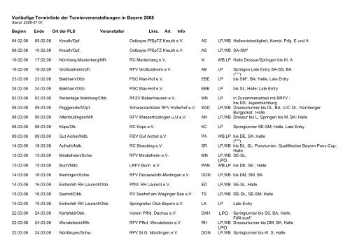 Vorläufige Terminliste der Turnierveranstaltungen ... - Bayerischer Reit