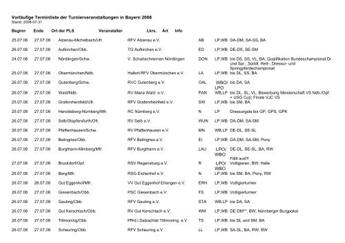 Vorläufige Terminliste der Turnierveranstaltungen ... - Bayerischer Reit