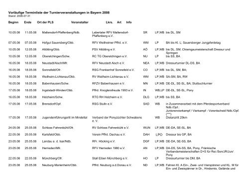 Vorläufige Terminliste der Turnierveranstaltungen ... - Bayerischer Reit