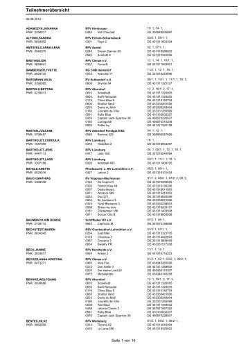 Teilnehmerliste - Reit- und Fahrverein Dahlenburg eV