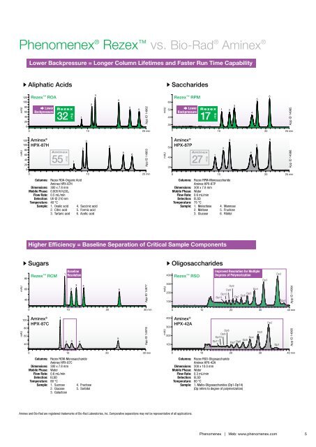 Reproducible Separation of Carbohydrate, Oligosaccharide ... - NET