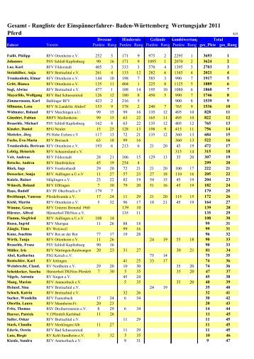 Rangliste der Einspännerfahrer - VFFBW - Verein zur Förderung des ...