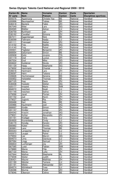 Swiss Olympic Talents Card National und Regional 2009