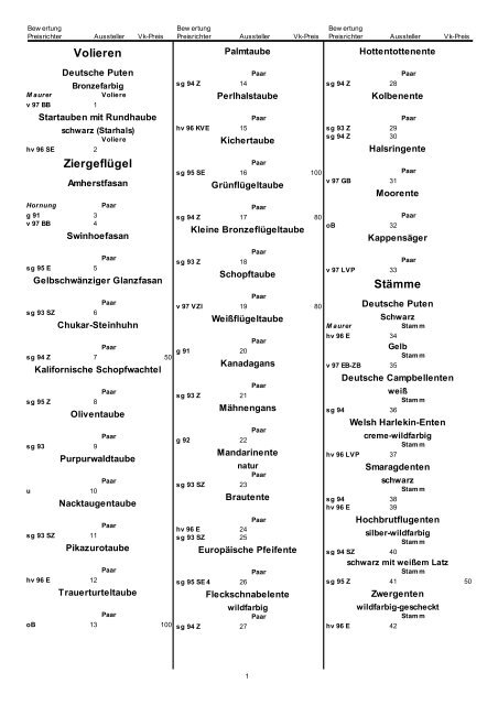 Katalog der Landesschau 2011 in Freiburg - Zwerg Malaien