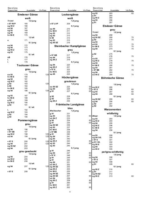 Katalog der Landesschau 2011 in Freiburg - Zwerg Malaien