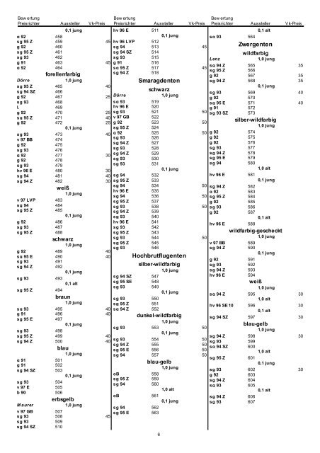 Katalog der Landesschau 2011 in Freiburg - Zwerg Malaien