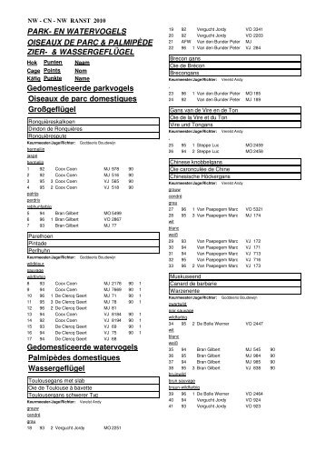 nw - cn - Belgische Landsbond van Neerhofdieren