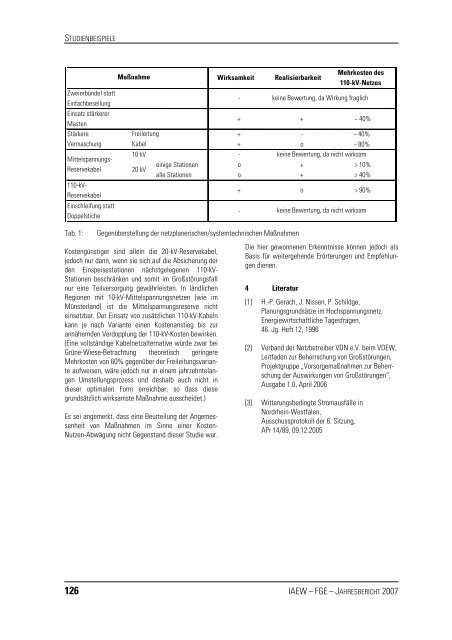 Jahresbericht 2007 - FGE - RWTH Aachen University