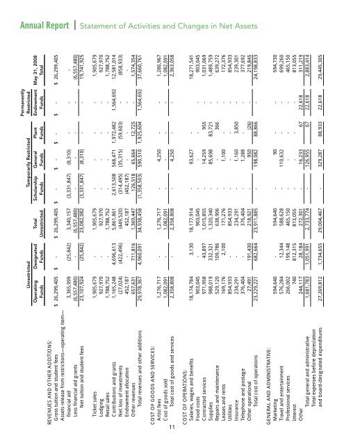 Annual Report to Donors 2008 - Interlochen Center for the Arts