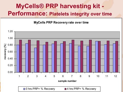 MyCells® - Platelet Rich Plasma harvesting kit : from ... - My-cells.net